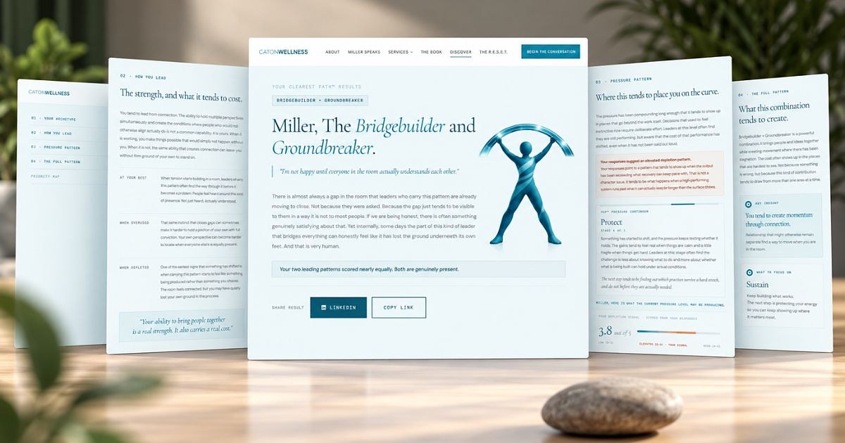 A Your Clearest Path™ result across five screens: the archetype read for a Bridgebuilder and Groundbreaker, how you lead, your pressure pattern, the full pattern, and a priority map.